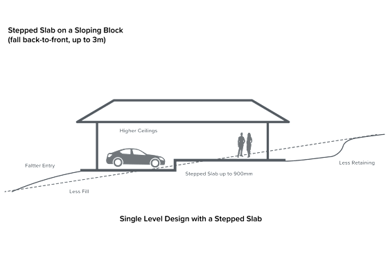 image upload c_limit,f_auto,w_560 v1765238059 content-images stepped-slopped slopping-block-stepped-front-slab