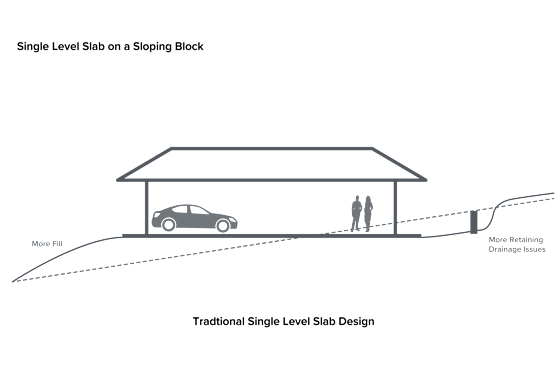 image upload c_limit,f_auto,w_560 v1765238063 content-images stepped-slopped slopping-block-level-slab