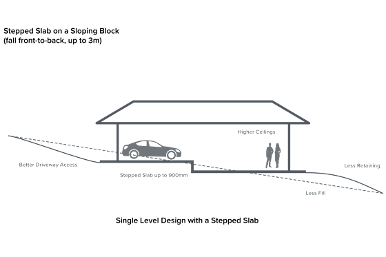 image upload c_limit,f_auto,w_560 v1765238066 content-images stepped-slopped slopping-block-stepped-back-slab